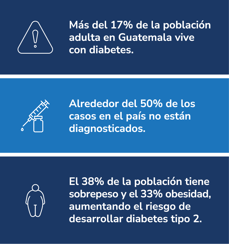 Diabetes
