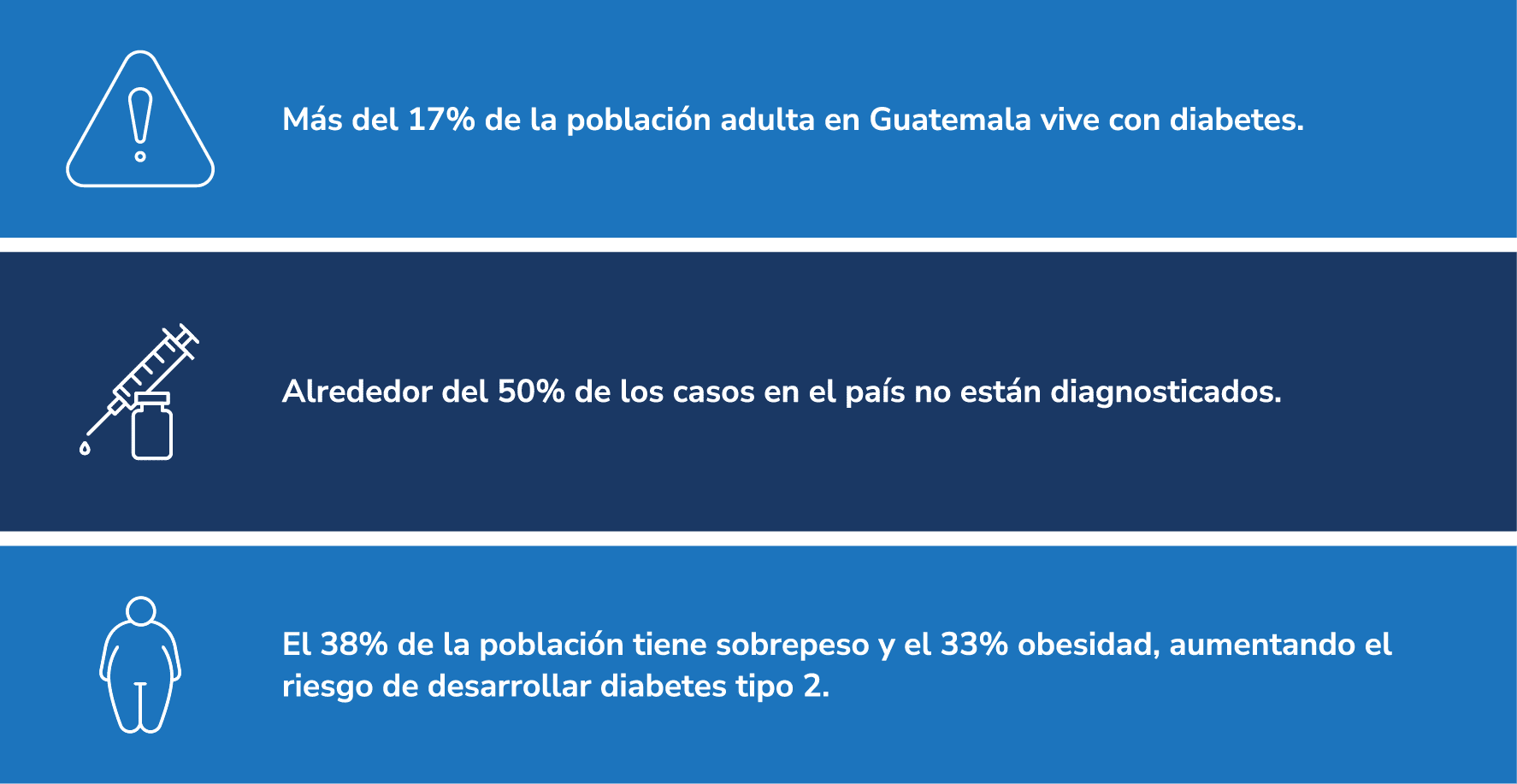 Diabetes