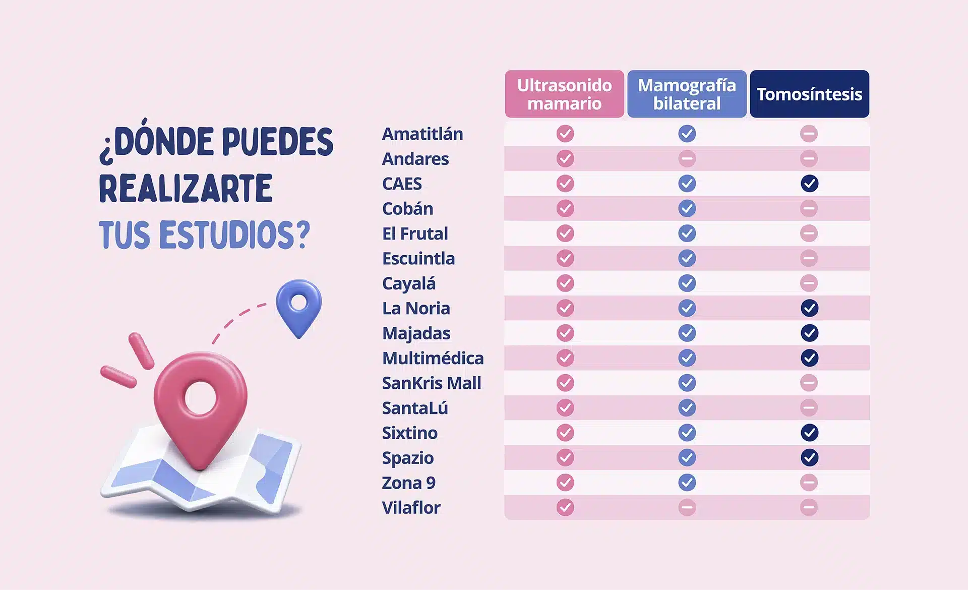 Centros Tecniscan Centros Tecniscan