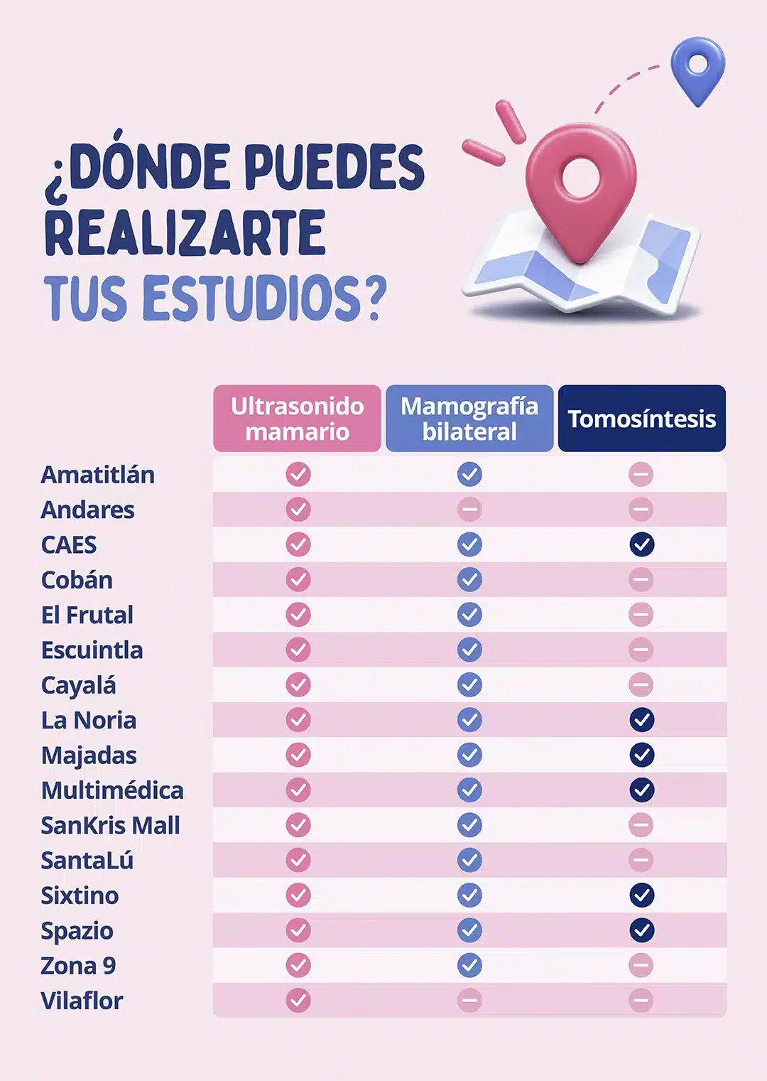Centros Tecniscan Centros Tecniscan
